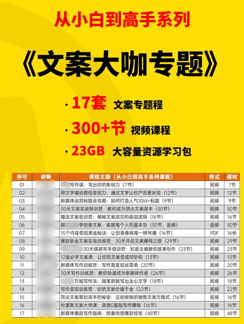 图片[1]-【小白到高手系列】文案大咖资源学习包-羽富社星球