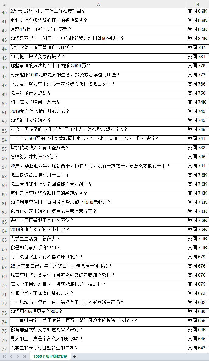 图片[2]-《1000个知乎赚钱案例》（限时免费）-羽富社星球