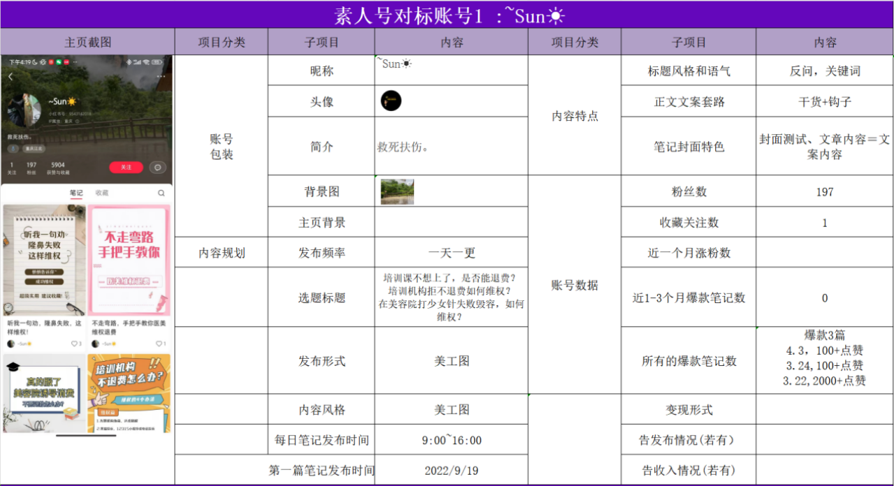 图片[2]-小红书矩阵变现年入百万，实操复盘分享！-羽富社星球