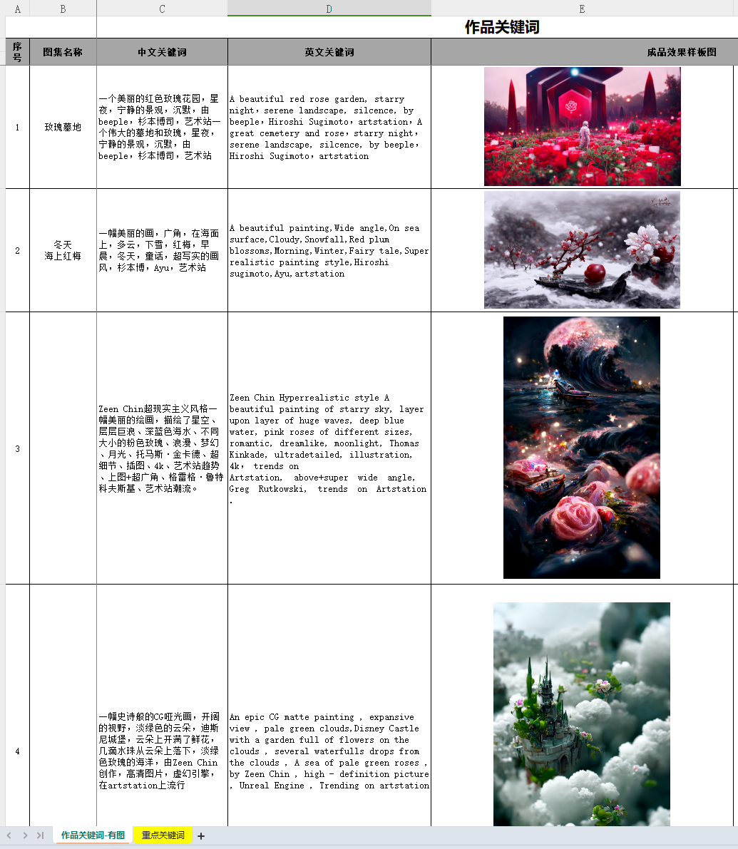 图片[1]-AI绘画描述模版案例合集-羽富社星球