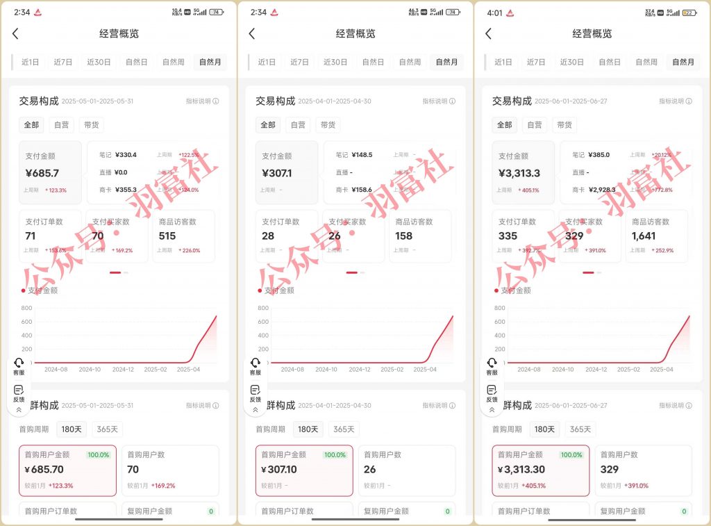 图片[2]-小红书虚拟电商训练营-羽富社星球