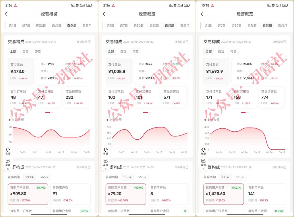 图片[3]-小红书虚拟电商训练营-羽富社星球