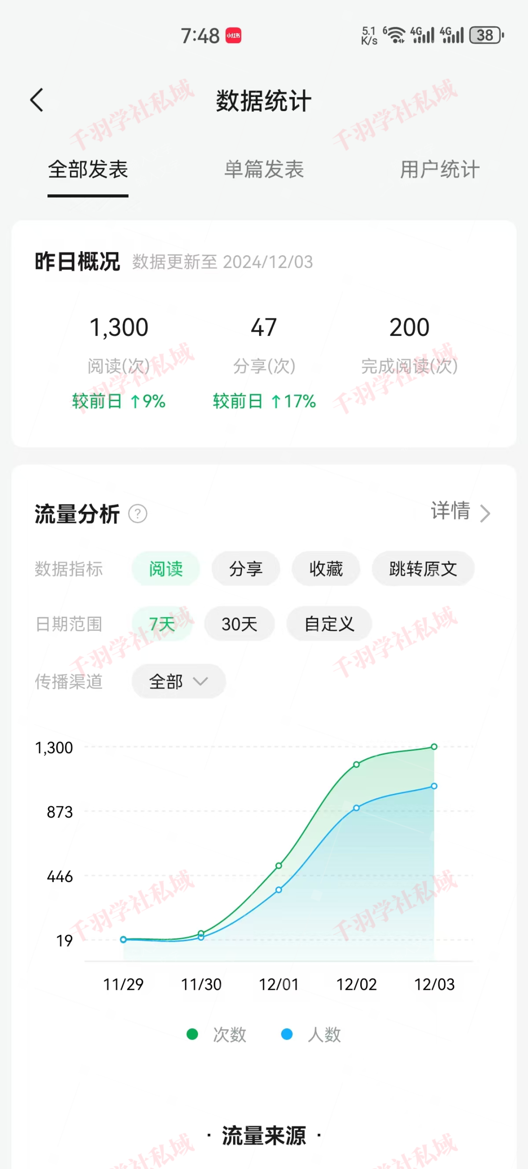图片[1]-昨天收入200+，不上班就做这个虚拟项目-羽富社星球